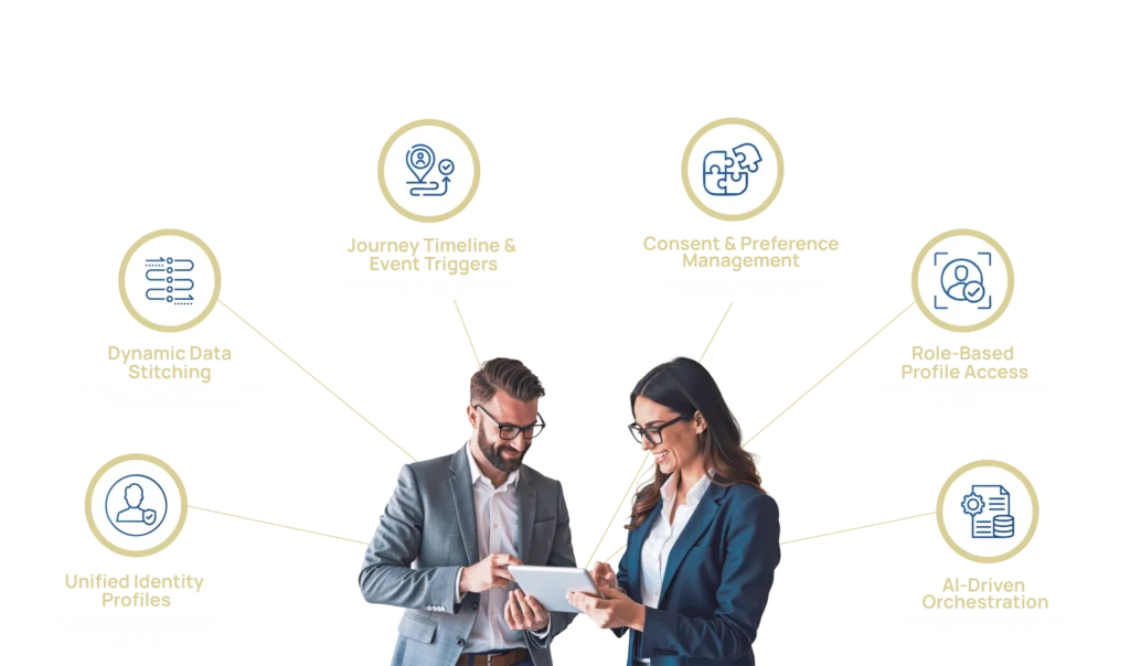 TLCx_Customer360_Services