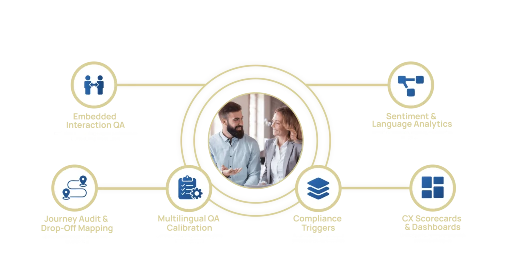 TLCx_QI_Services