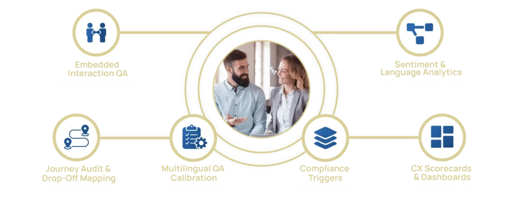 TLCx_QI_Services